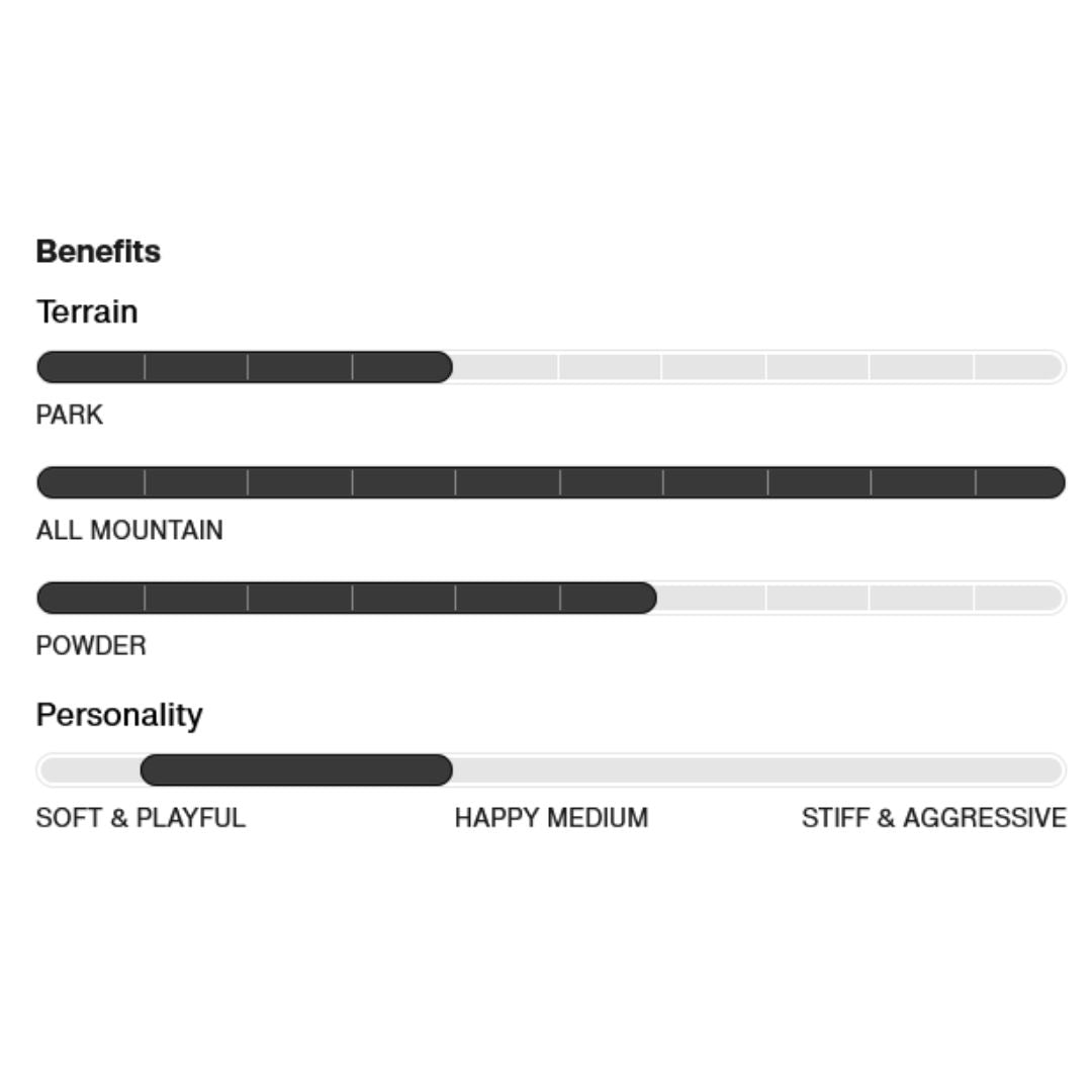 Burton Men's Process Flying V Snowboard