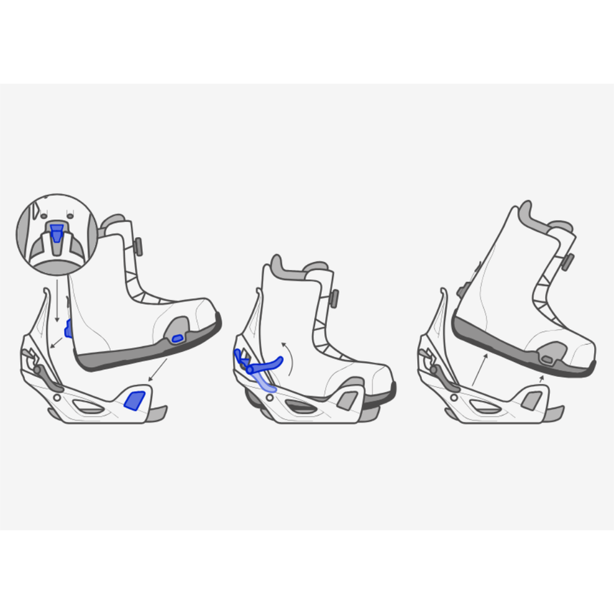 Fijaciones de snowboard Burton Step On para mujer
