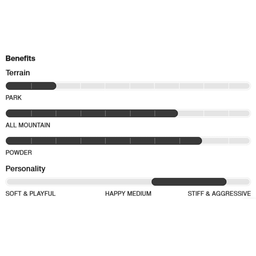 Snowboard unisexe Burton Family Tree Power Wagon