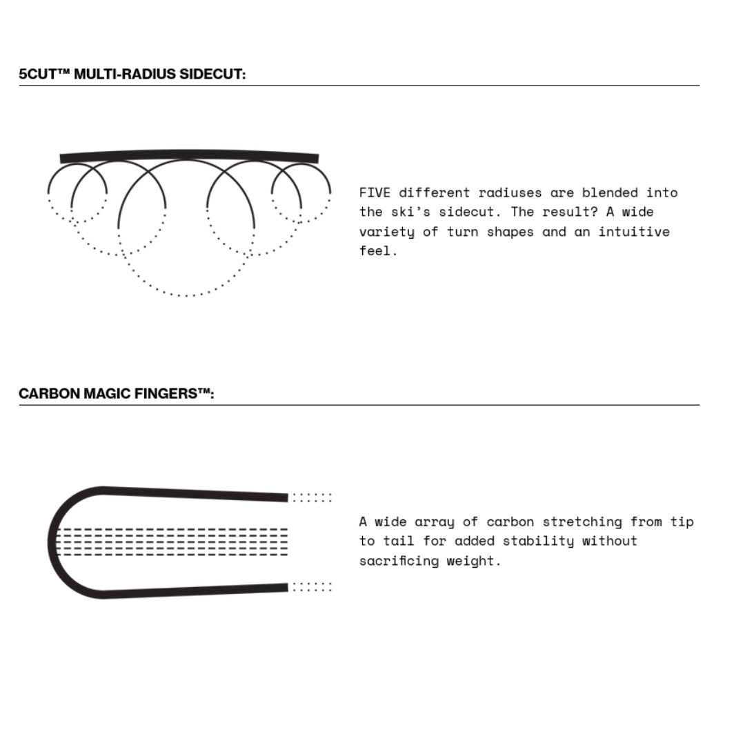 Esquís de línea Pandora 94 para mujer