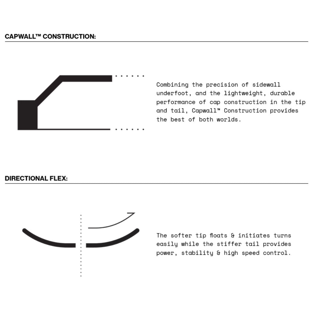 Esquís de línea Pandora 94 para mujer