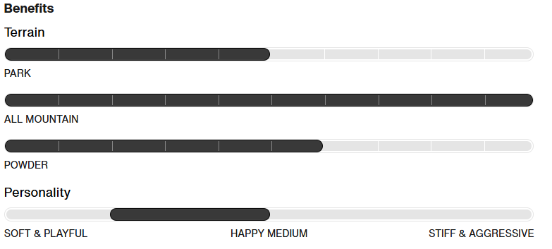 Burton Men's Process Snowboard - Pure Pop Camber