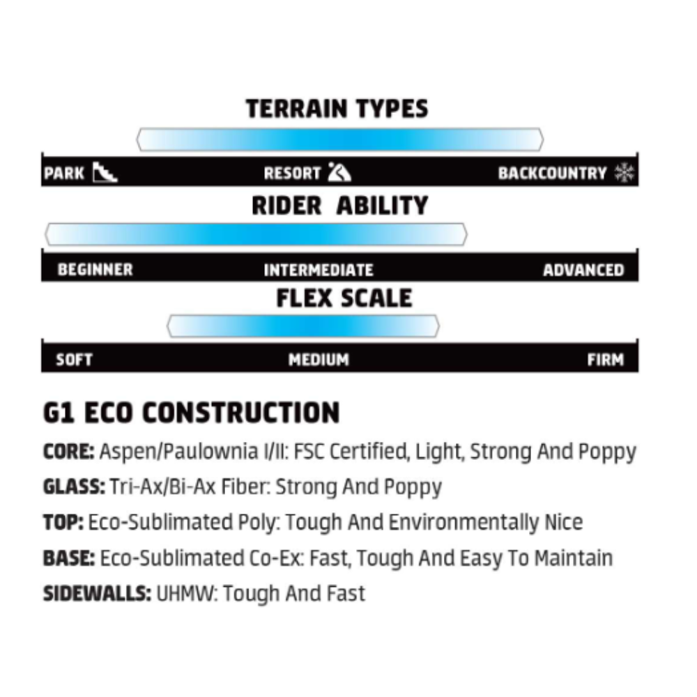 Gnu Gwo (23/24) Men's Snowboard