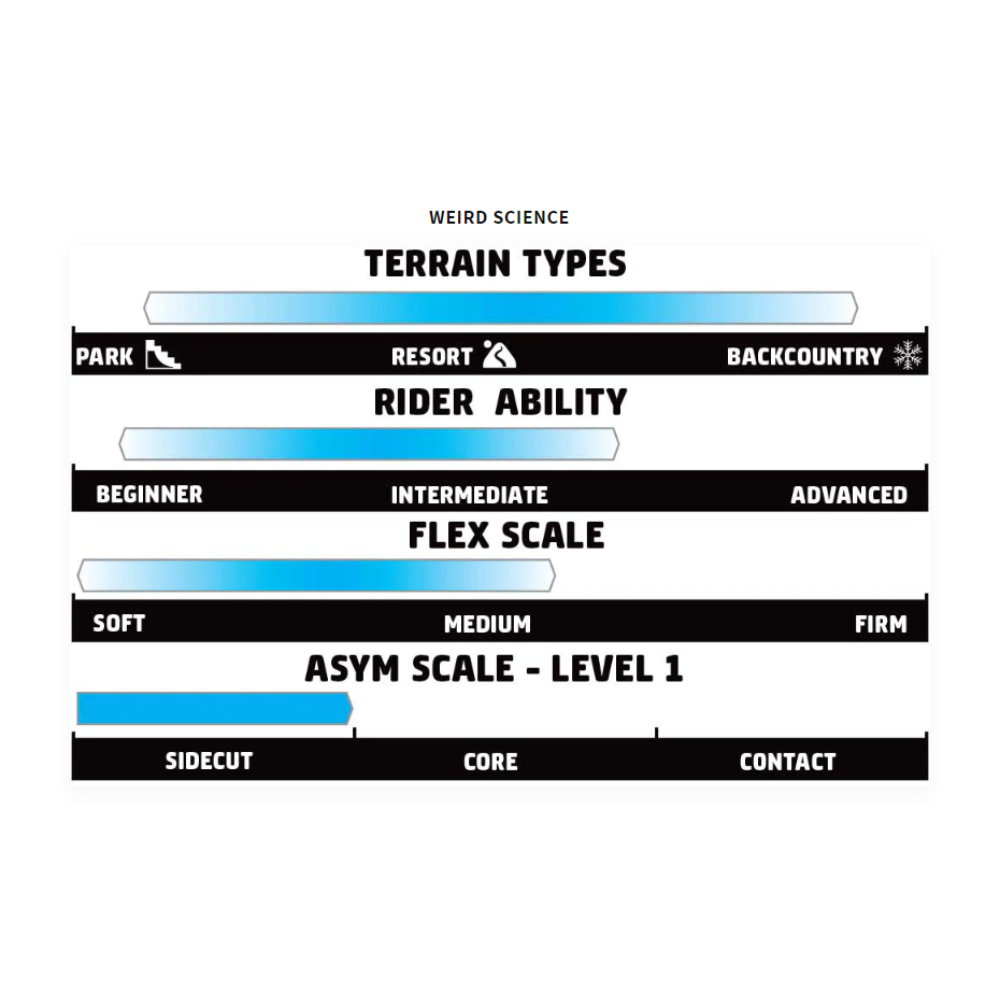 GNU RCC3 Men's Snowboard 2024 B
