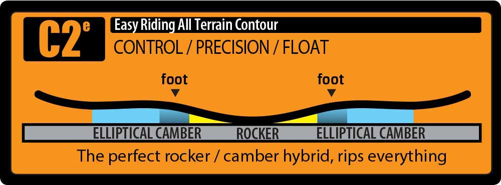 Tabla de snowboard juvenil GNU Young Money 2024 B
