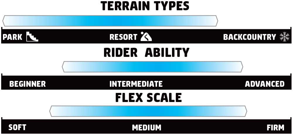 Tabla de snowboard juvenil GNU Young Money 2024 B