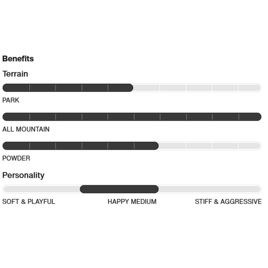 Tabla de snowboard Burton Feelgood Flying V para mujer