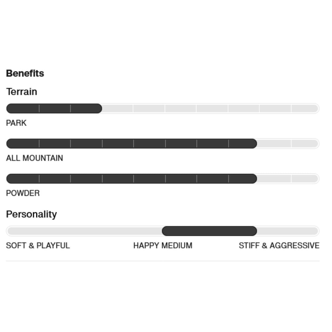 Tabla de snowboard Burton Story Board para mujer