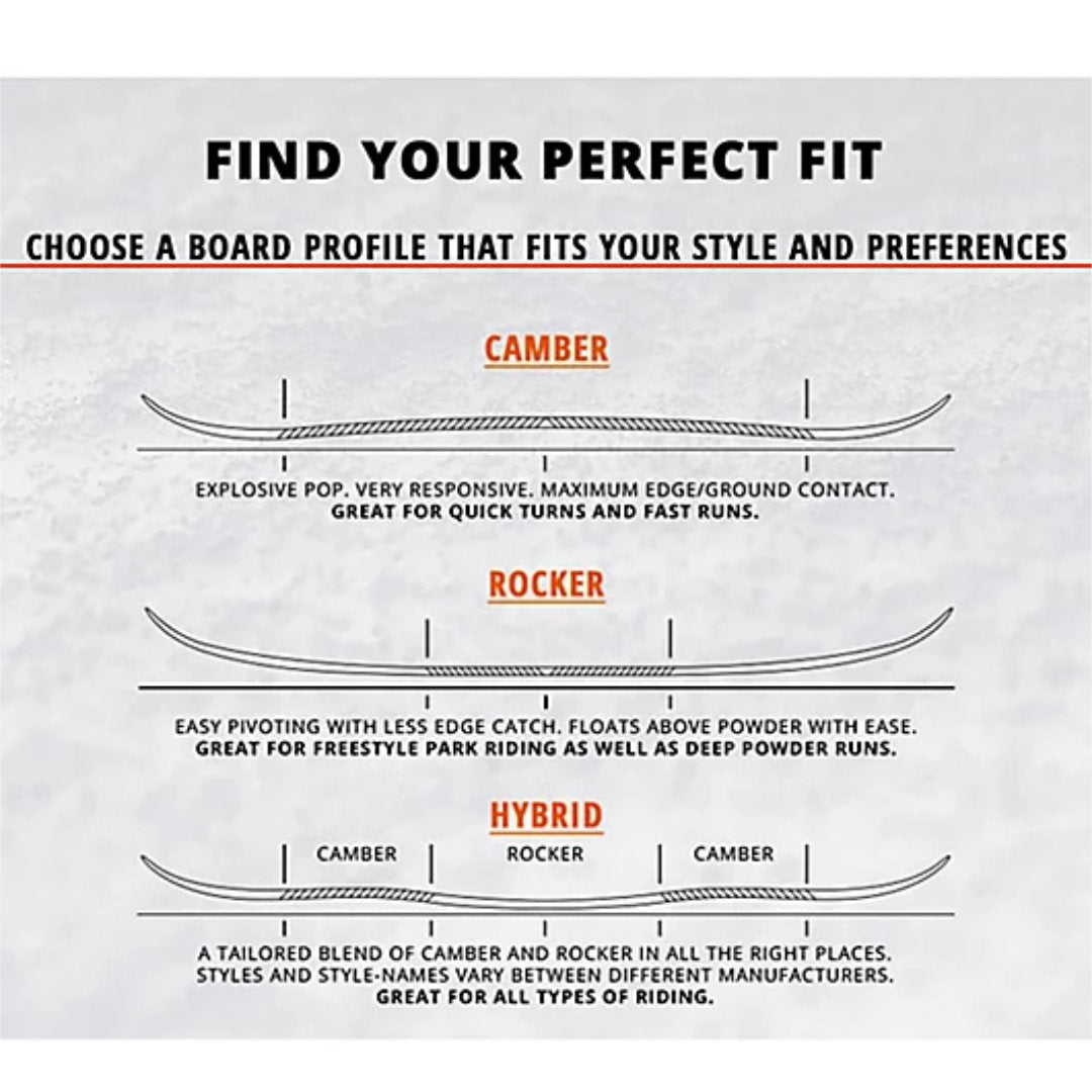 Lib Tech Dynamo Men's Snowboard 2024