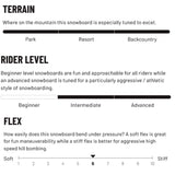 Lib Tech Lib Tech Men's T.Rice Pro All Mountain Snowboard Multi 155 Mens Snowboards