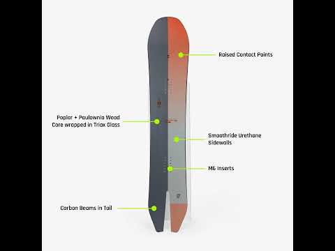 Endeavor Archetype QSL Snowboard